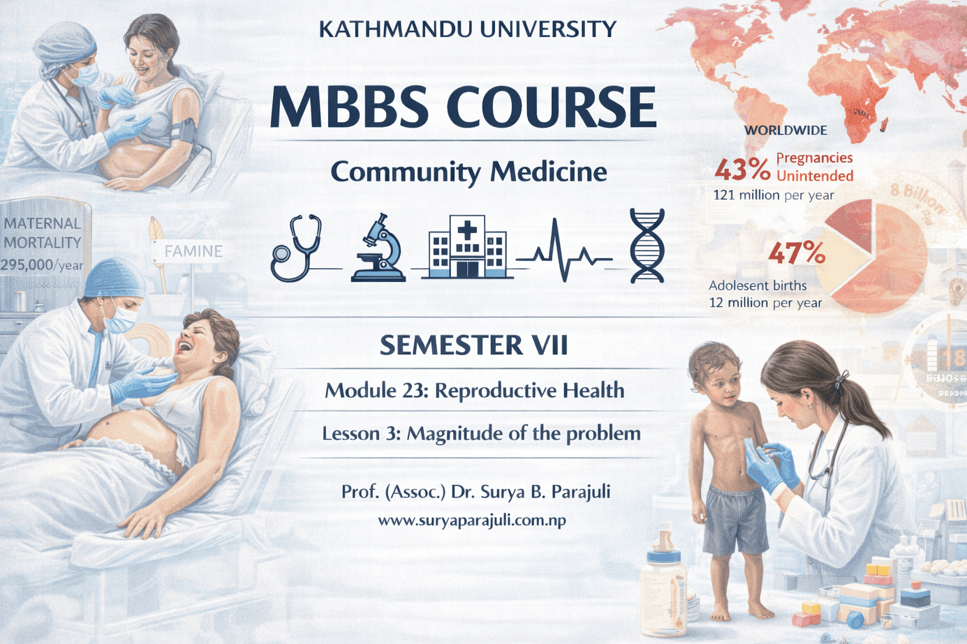  Magnitude of the problem